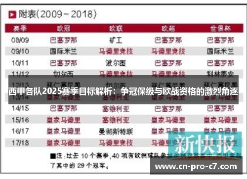 西甲各队2025赛季目标解析：争冠保级与欧战资格的激烈角逐