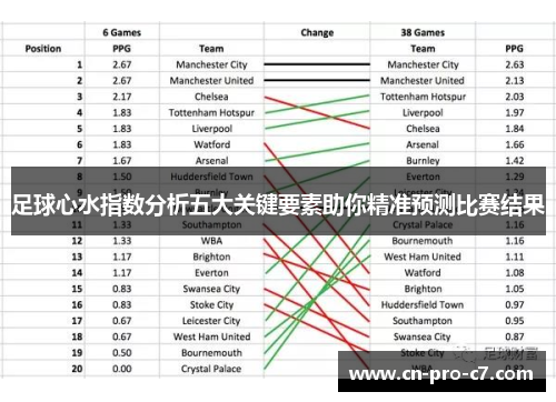 足球心水指数分析五大关键要素助你精准预测比赛结果