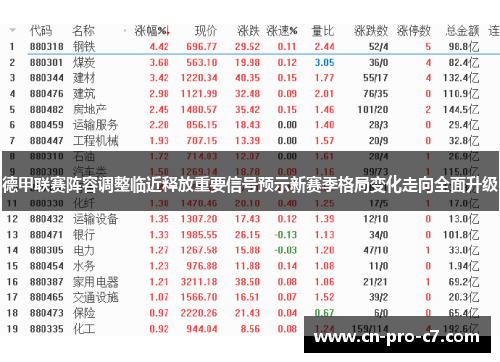 德甲联赛阵容调整临近释放重要信号预示新赛季格局变化走向全面升级