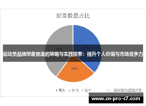 运动员品牌形象塑造的策略与实践探索：提升个人价值与市场竞争力
