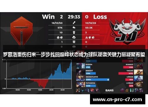 罗慕洛重伤归来一步步找回巅峰状态成为球队逆袭关键力量凝聚希望