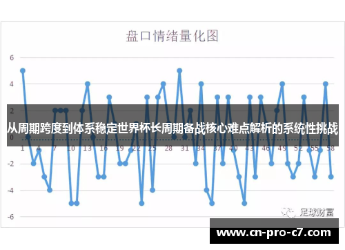 从周期跨度到体系稳定世界杯长周期备战核心难点解析的系统性挑战
