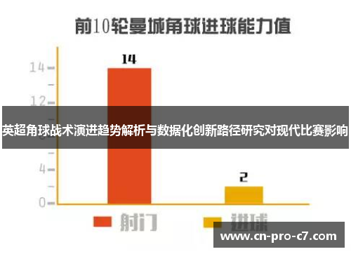英超角球战术演进趋势解析与数据化创新路径研究对现代比赛影响 英超角球战术演进趋势解析与数据化创新路径研究对现代比赛影响