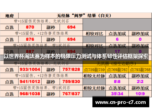 以世界杯淘汰赛为样本的极限压力测试与体系韧性评估框架探索 以世界杯淘汰赛为样本的极限压力测试与体系韧性评估框架探索