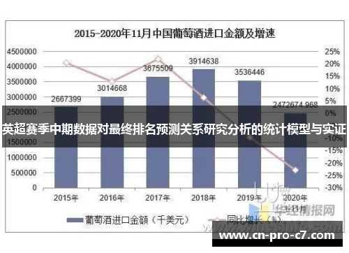英超赛季中期数据对最终排名预测关系研究分析的统计模型与实证