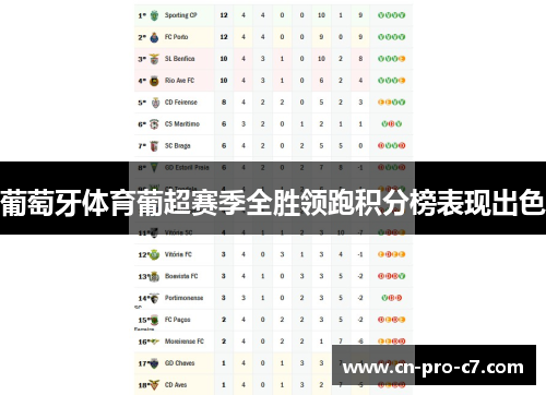 葡萄牙体育葡超赛季全胜领跑积分榜表现出色